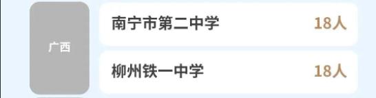 哈尔滨工业大学2026级新生大数据，哈工大2026年在广西录取人数最多的高中有2