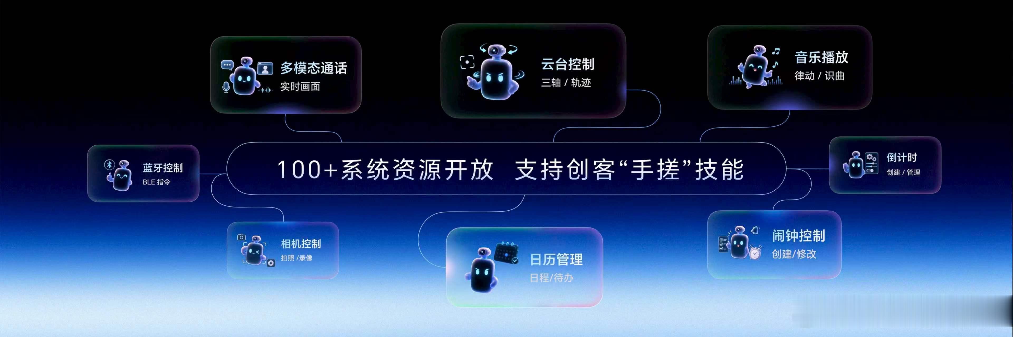 荣耀Robot Phone推出行业领先开放的全新YOYO技能商店，让机器人手机连