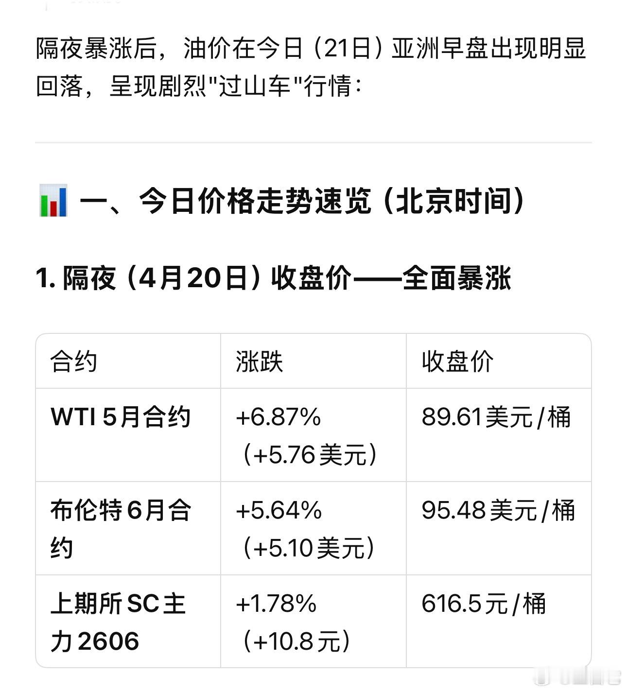 ‼️  2026年4月20日—21日，国际原油价格"过山车"背后的两条主线逻辑①