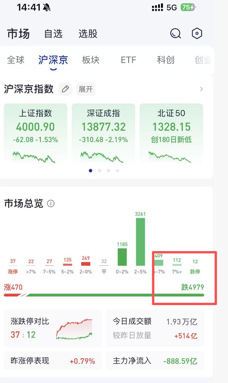 3/19号，你们的股票是不是跌麻了

有没有人要帮朋友问一下的，这个梗现在很好用