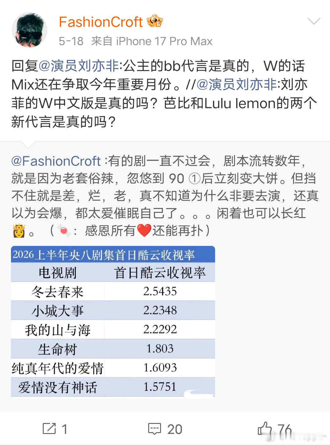 哪个刘诗诗粉丝叫她公主？gou场公主嘛 