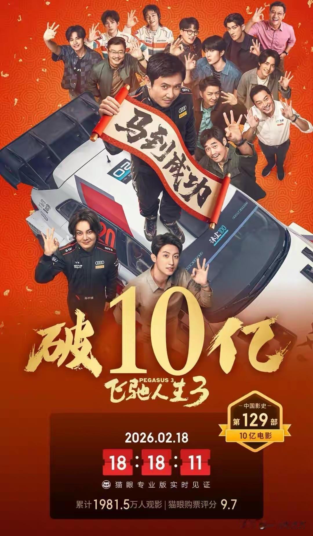 截止到今天18时18分，电影《飞驰人生3》总票房破10亿元，在春节档电影里一枝独