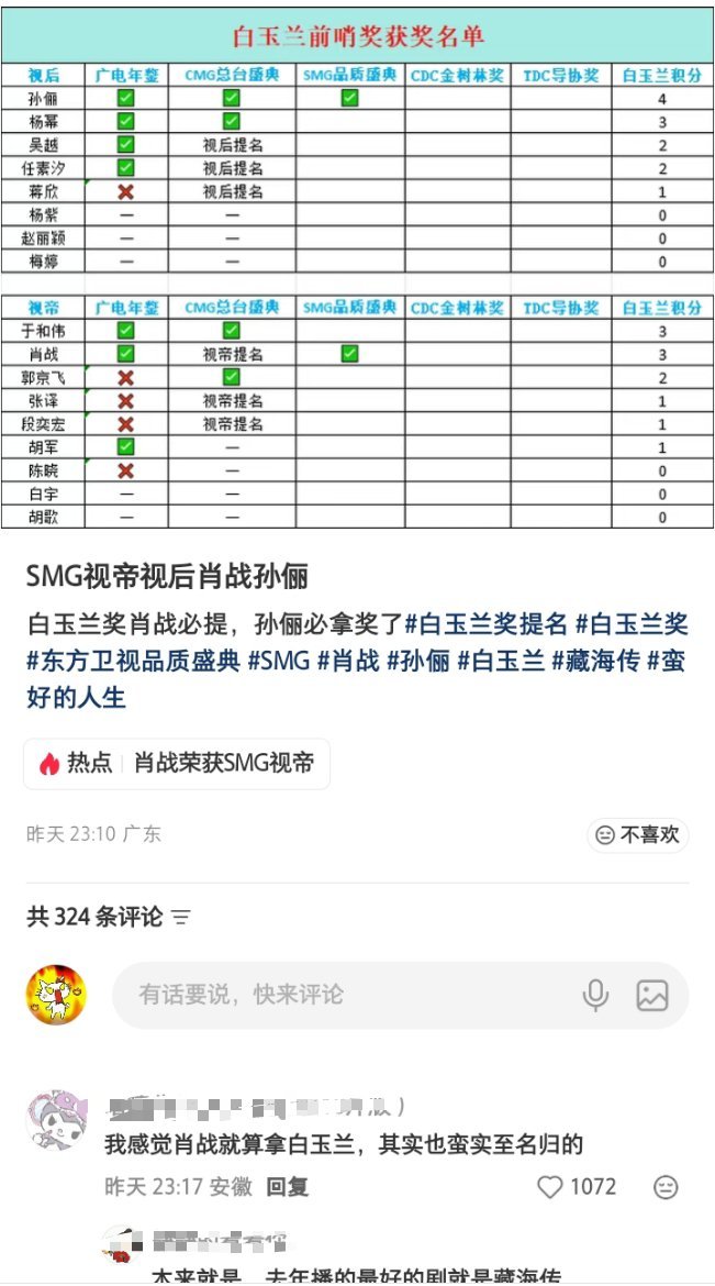 退而求其次的视帝 2026白玉兰预测 海外宣传大使有可能会给肖战  但byl视帝