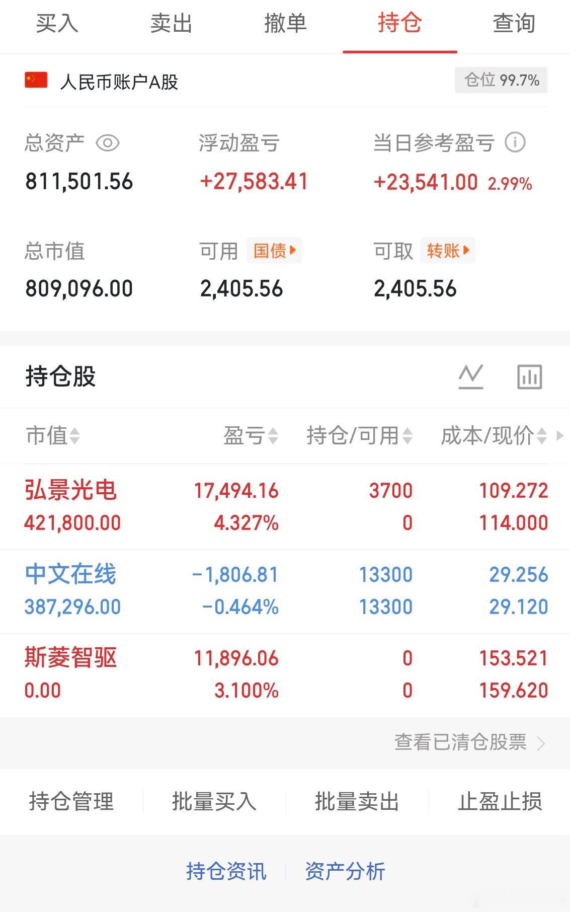个人实盘记录第26天启动资金50万目前资金：811501今日交易卖出：$斯菱智驱