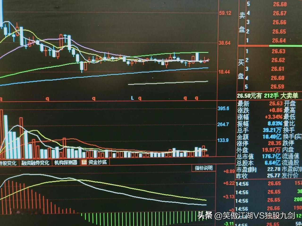 今天大盘又是4000支下跌，权重股带头下跌，每年的一月份都是主力砸盘吸货的时候，