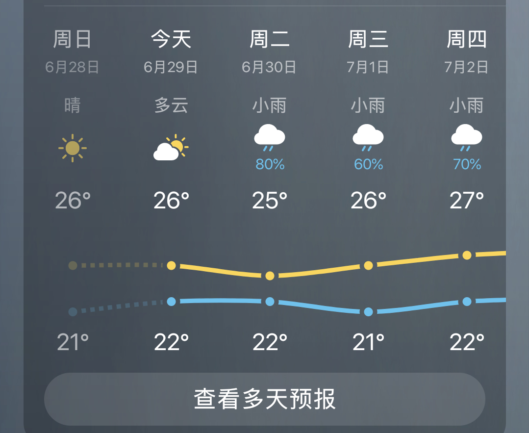 非常凉爽之 