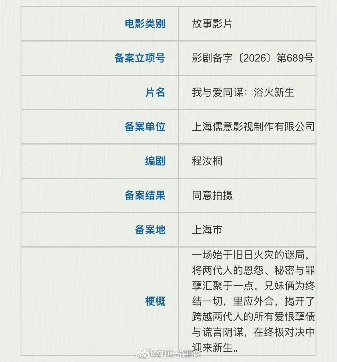 电影《我与爱同谋：火场迷局》《我与爱同谋：危险同盟》《我与爱同谋：浴火新生》备案