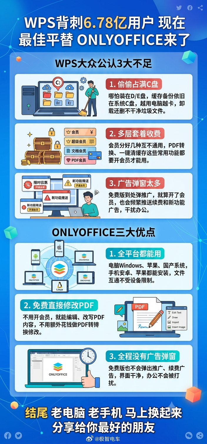 电脑卡不想充会员，换OnlyOffice 