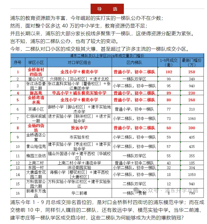 浦东2所二梯队逆袭，吊打一梯队学区