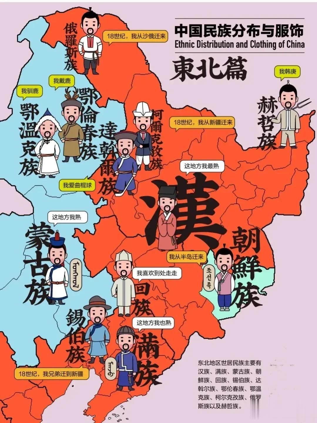 中国民族分布与服饰东北篇
