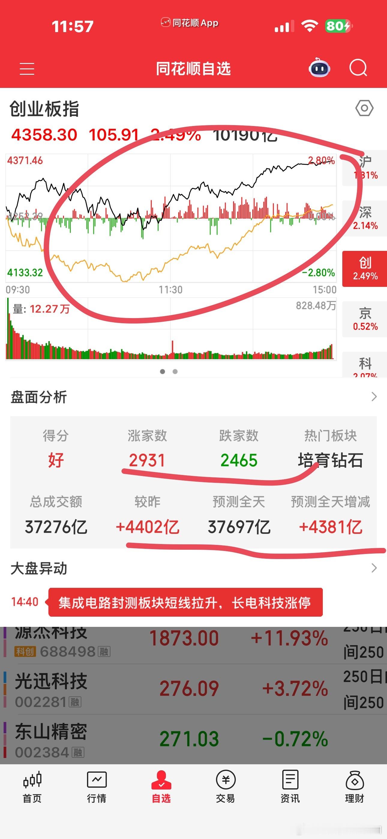 大小票严重劈叉。。。无论老登还是小登任何板块内都是在严重分化垃圾小票一地鸡毛。。