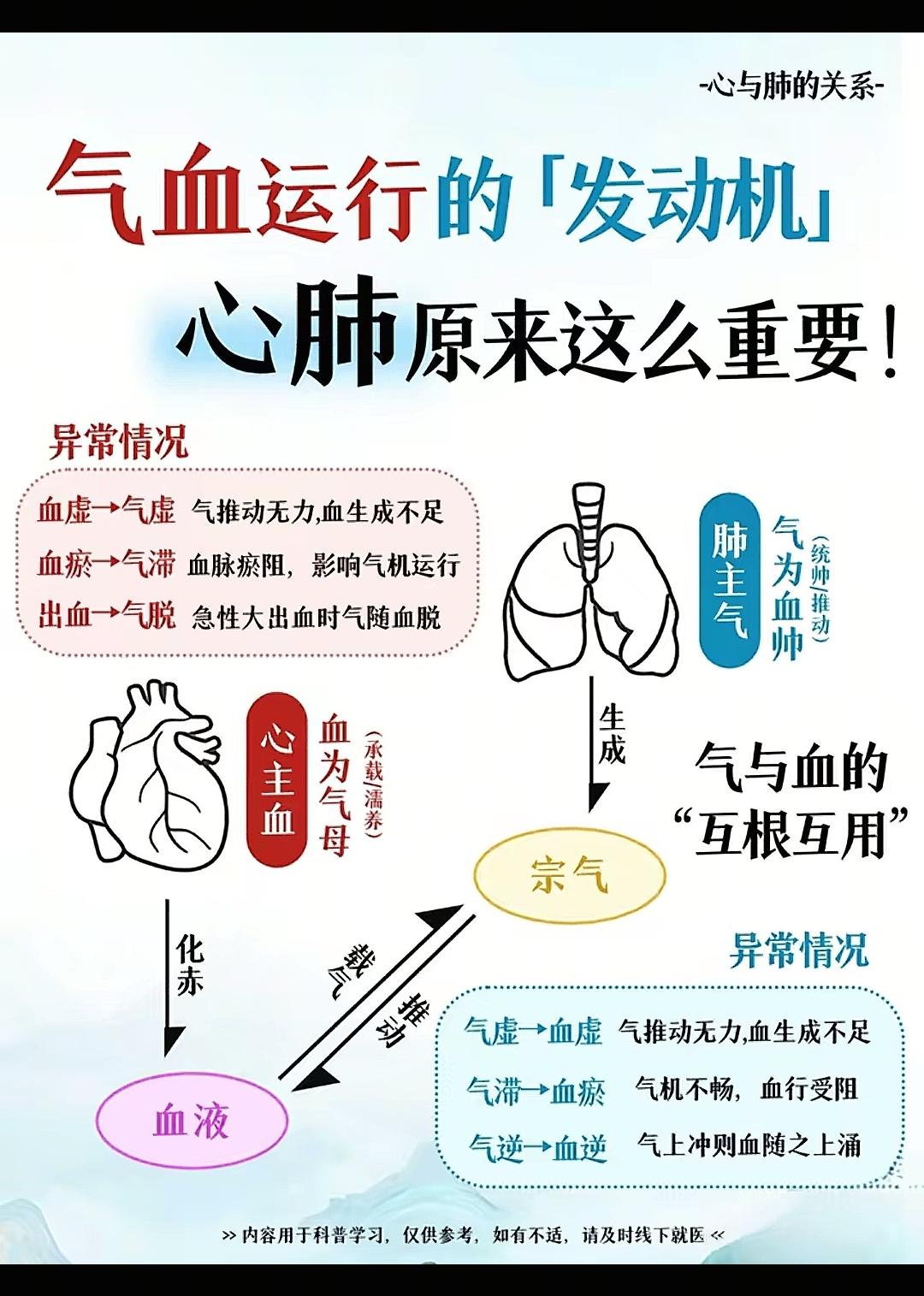 健康知识分享！