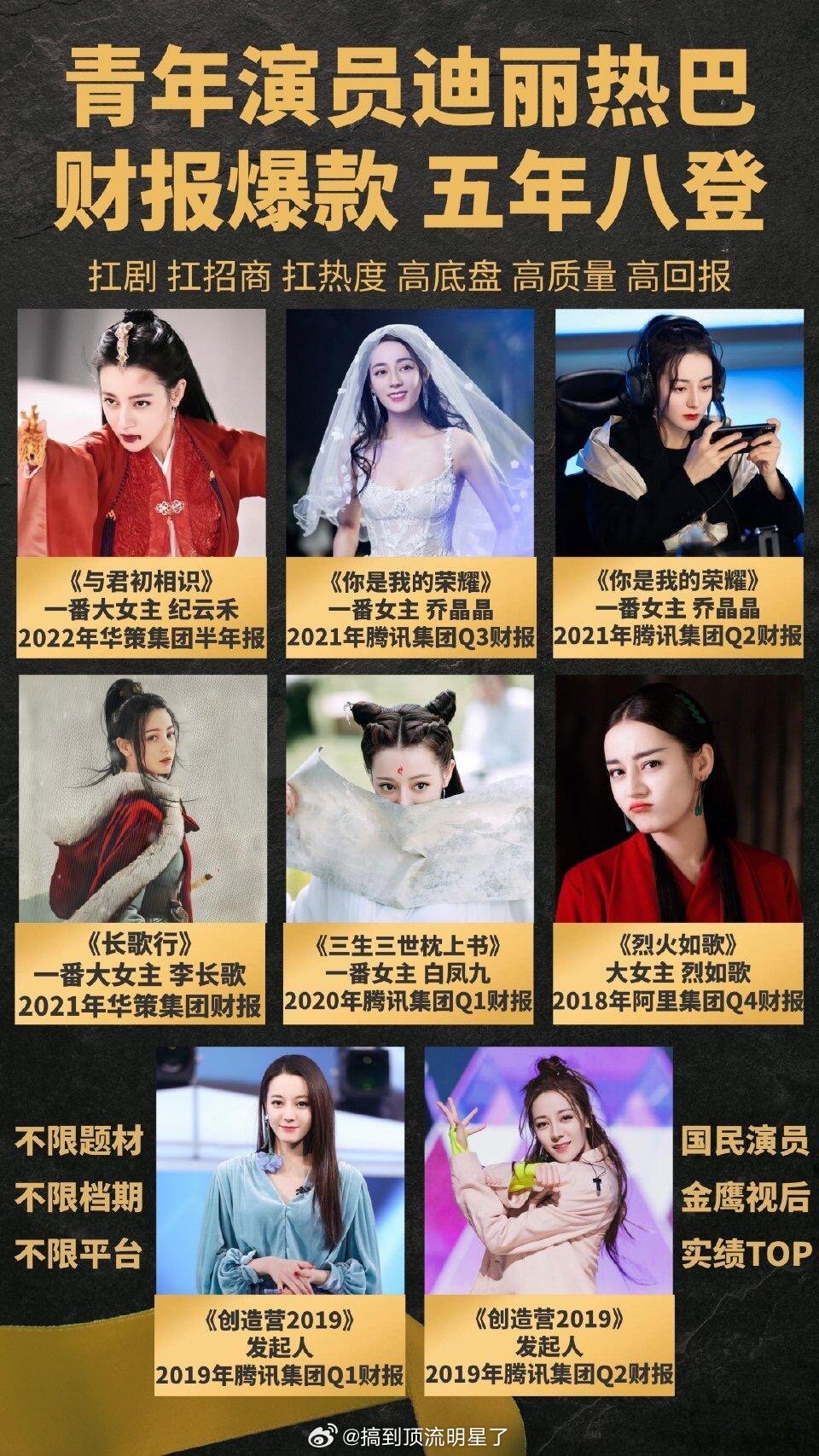 迪丽热巴 财报爆款 五年八登扛剧扛招商扛收视高底盘高热度高质量高回报90唯一视后