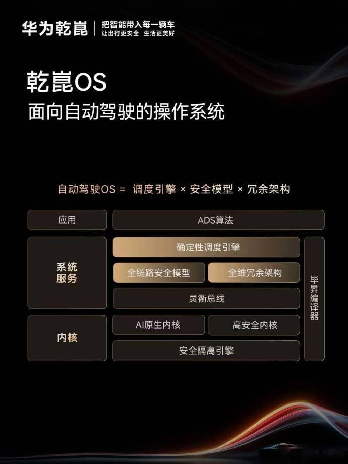 买车就买乾崑智驾华为乾崑智驾ADS5完成升级，辅助驾驶里程破百亿公里。北京车展上