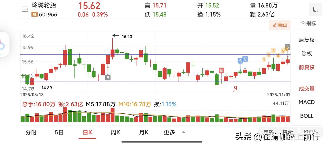 散兵坑分析—对倒放量打压建仓
千金难买散兵坑是指股价处于小幅震荡上行的慢牛趋势初