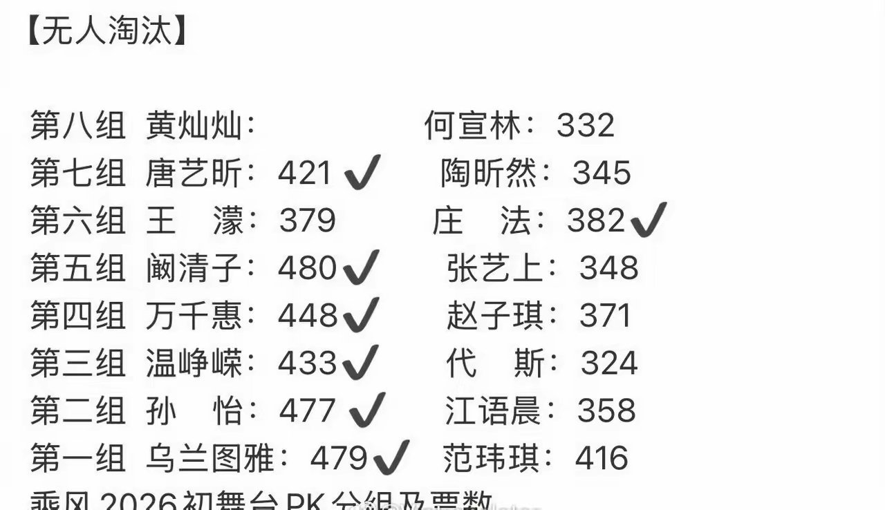 今晚浪姐第一的阚清子480，全开麦。分数第二的是乌兰图雅479，全开麦。分数第三