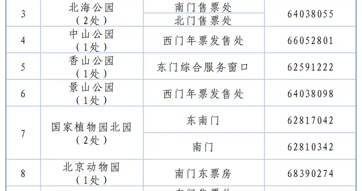2026年北京市公园游览年票下周一开始发售