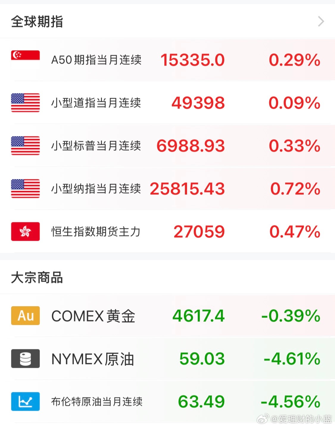专家称此次中国股市肯定是一个长牛明天又稳了？