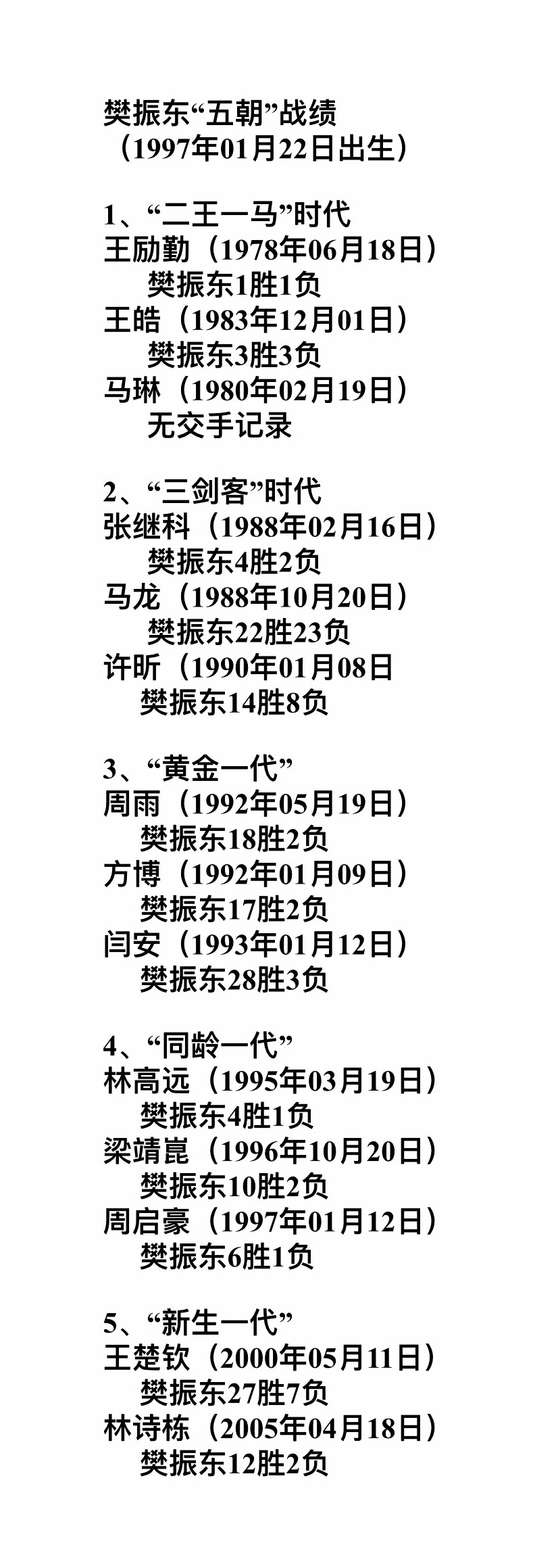 樊振东“五朝”战绩期待真王归位一代宗师樊振东全国人民都想樊振东回来打球