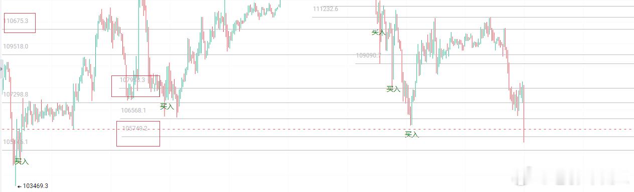 每一步走的稳当，早早的把位置标注就是为了提醒。 ​​​