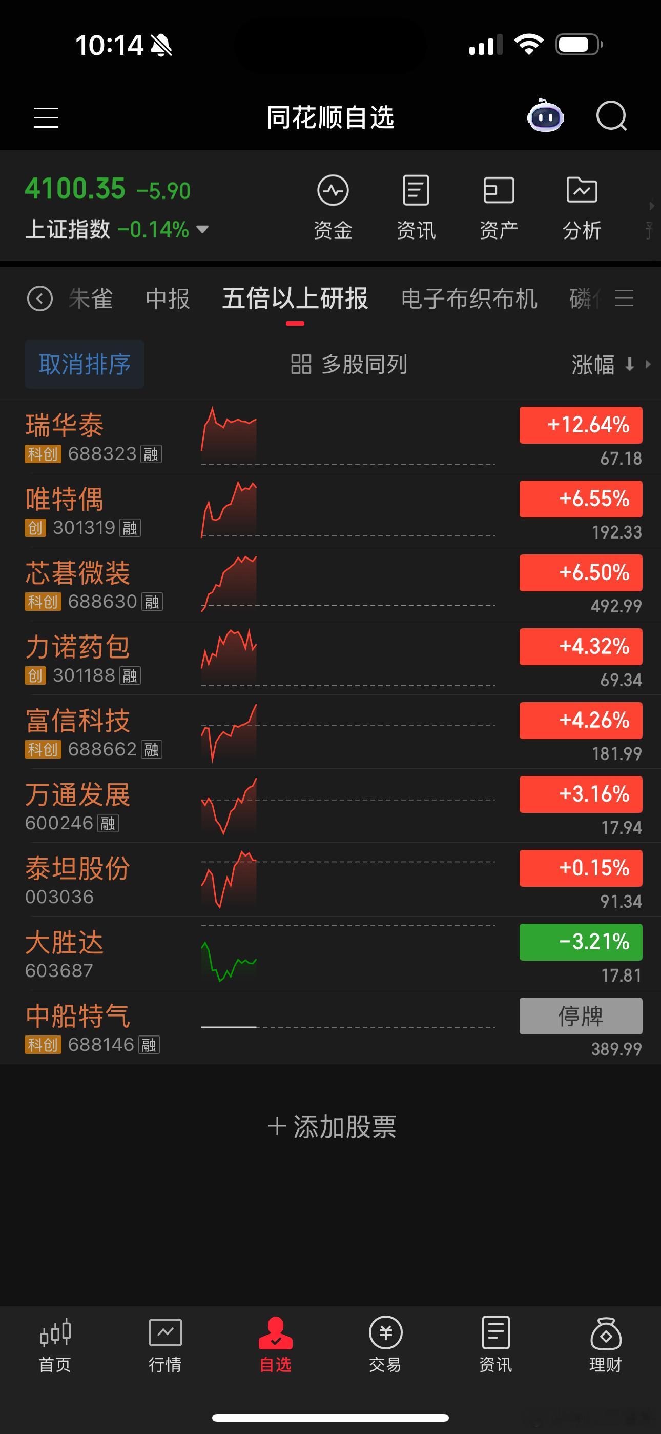研报的票好牛 