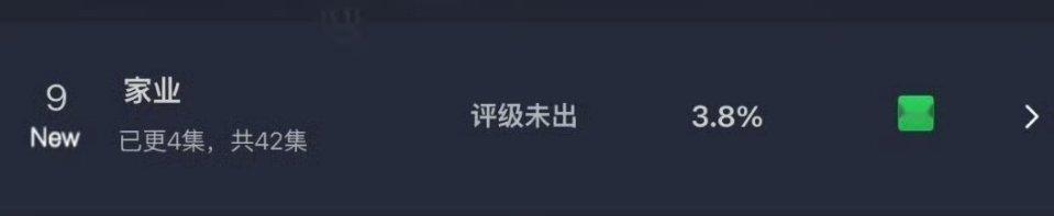昨天的云合，家业锁V首日3.8！ 恶意评分杨紫家业已违法 家业开播云合