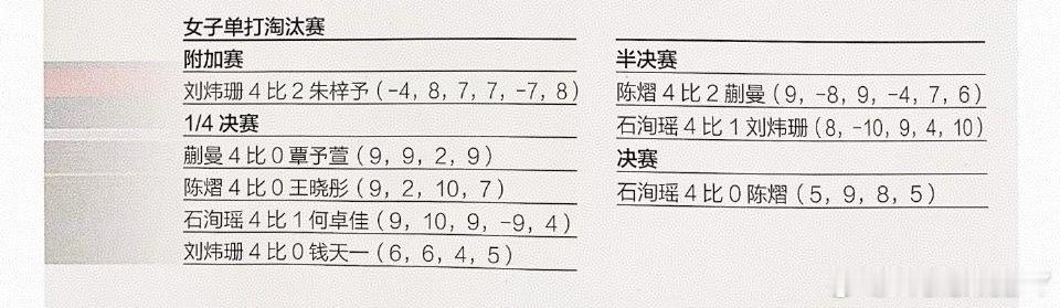 女子选拔赛成绩明细出来之后还有人在为蒯曼喊冤说没有考虑她进了世界杯决赛举办选拔赛