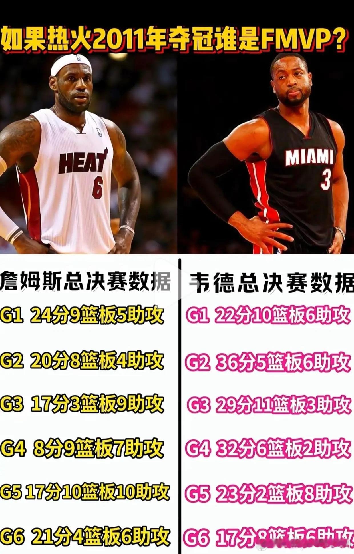 如果2011年热火夺冠，谁会是FMVP？NBA ​​​