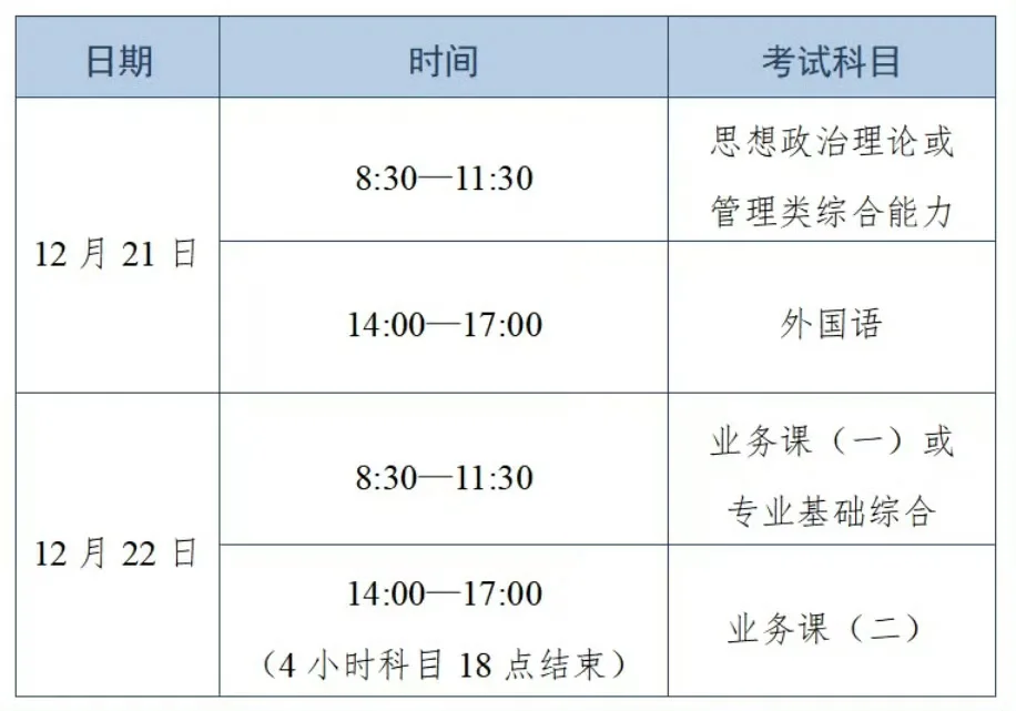 考研最关键的一步是上考场!