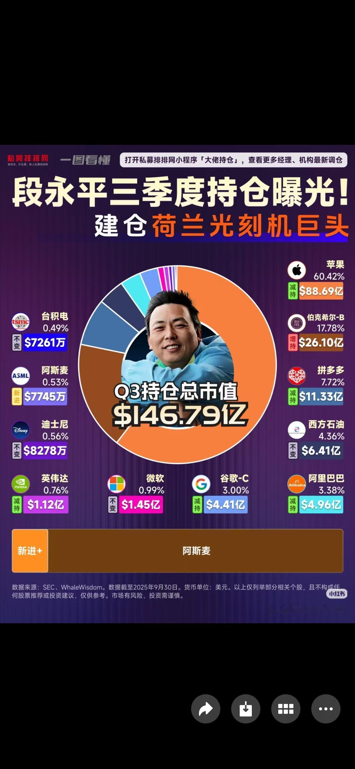 段永平三季度持仓曝光