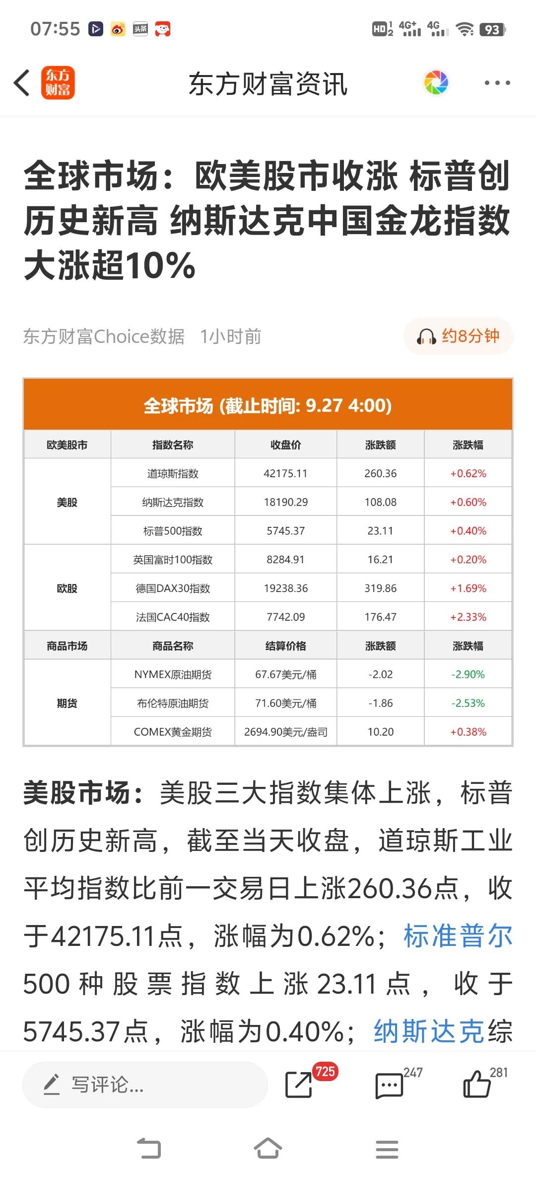 彻底被激活了。

周四A股再次大涨使得隔夜中国资产大涨。

在欧美股市全线上涨的
