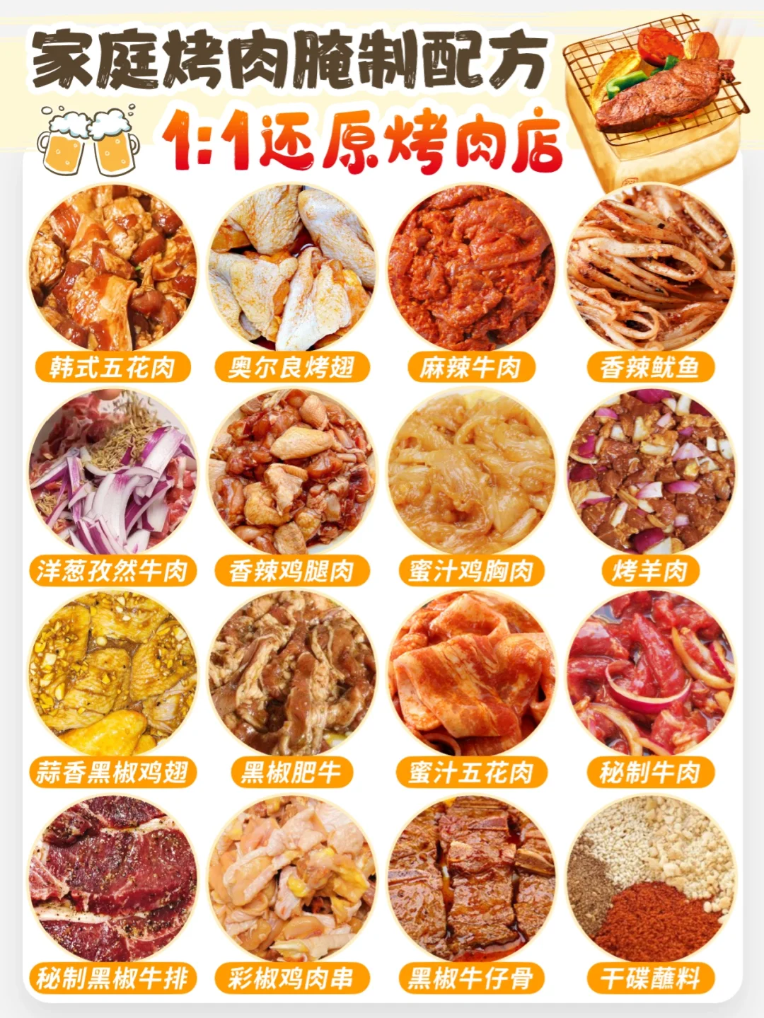 家庭版烤肉🔥腌肉配方㊙️超详细做法‼️