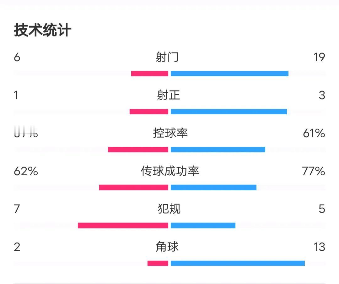 亚少赛首战，国少队人都麻了
       5月6日凌晨，国少队亚少赛首战开门黑，