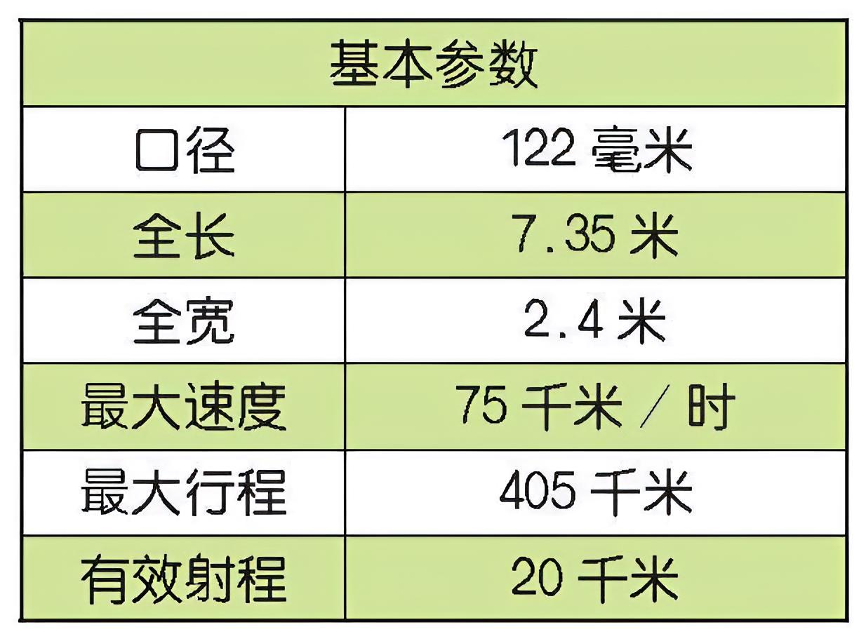 每天认识一件兵器 苏联BM-21火箭炮BM-21火箭炮是苏联于20世纪60年代研