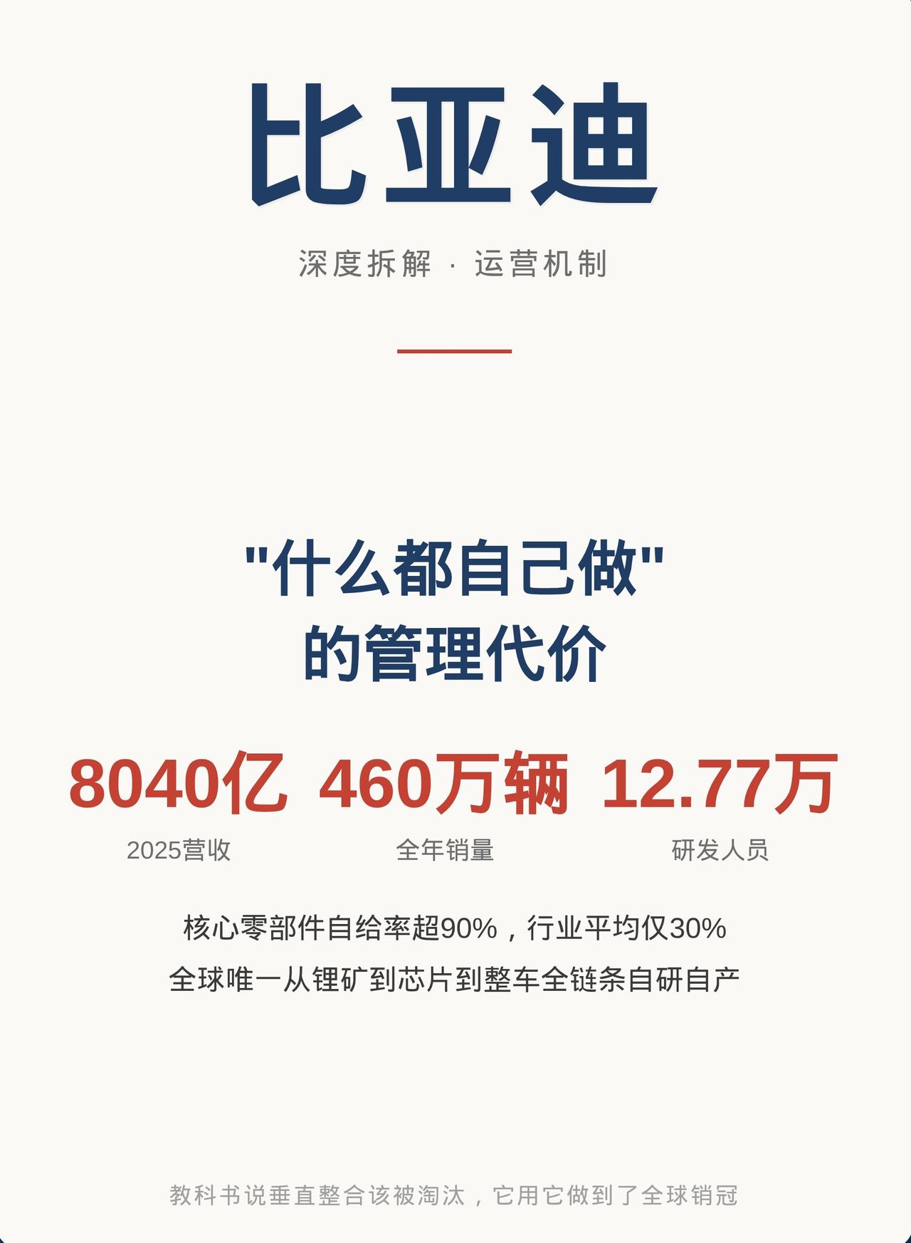 我们肤浅了，比亚迪搞全栈自研、搞垂直整合想省成本？大错特错！
 
外界都说，除了