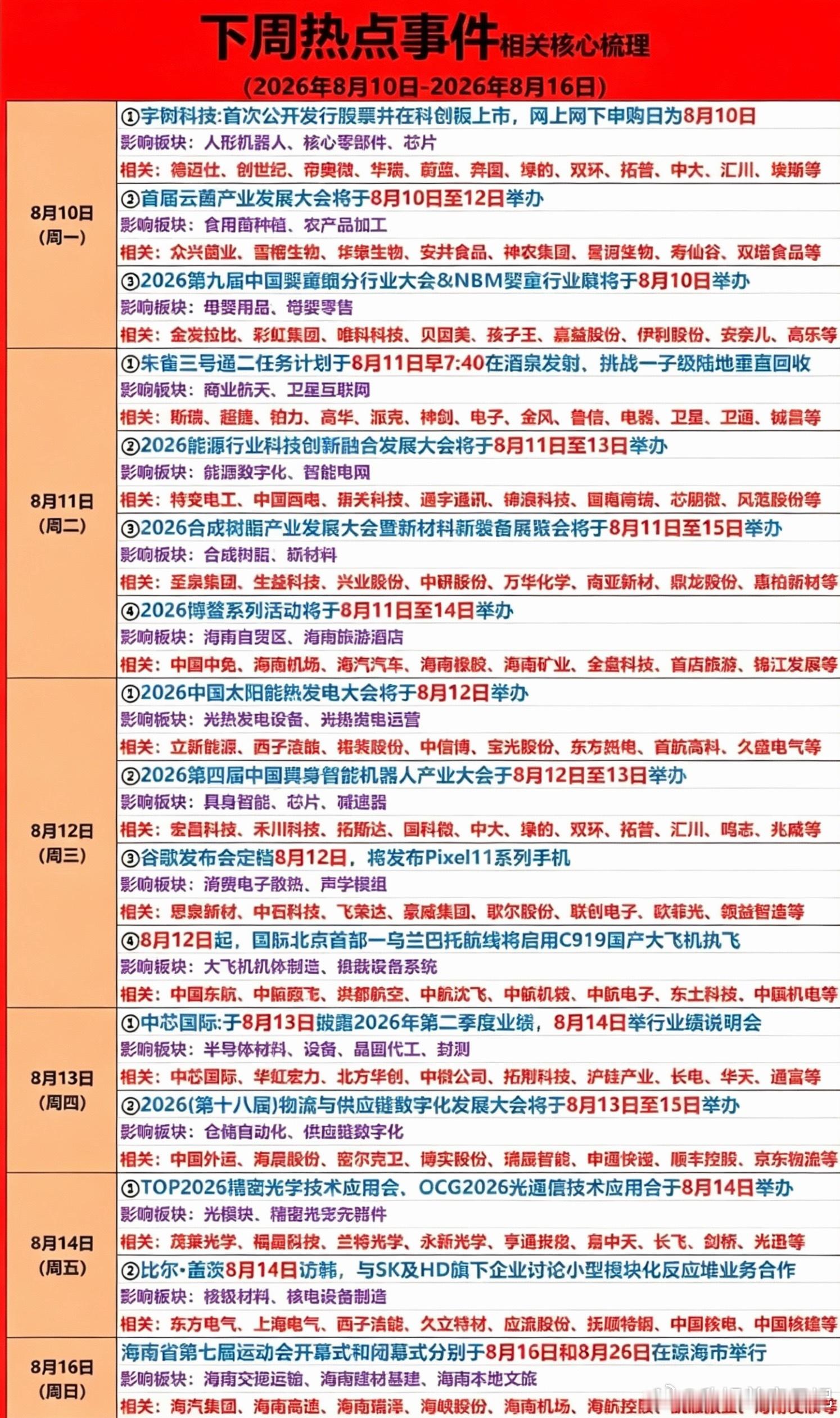 8.10～8.16下周：财经热点事件！1.人形机器人2.商业航天，卫星互联网3.