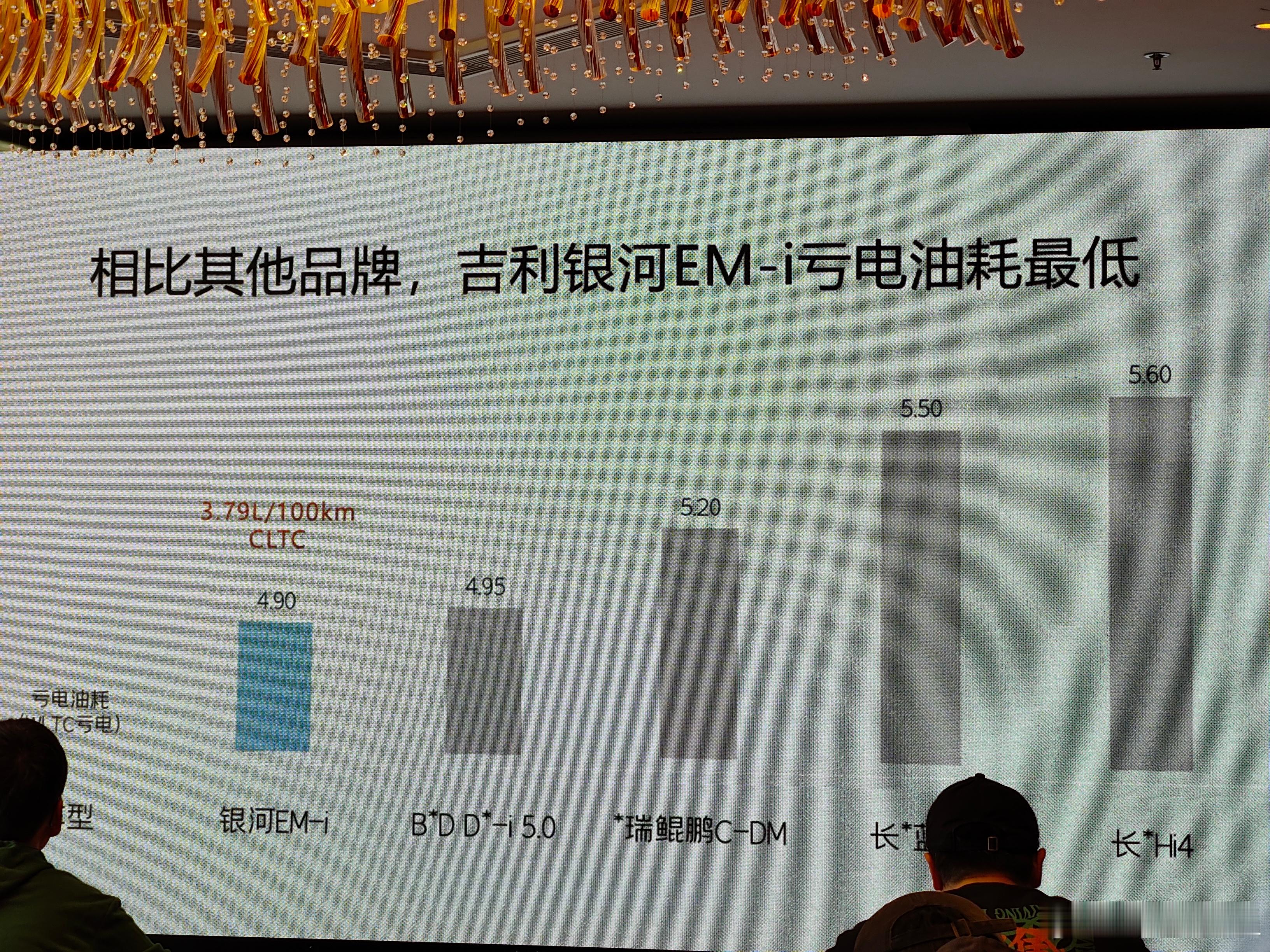 今天开银河L7 EM-i，想问的话赶紧嗷，等会上车了。我有点好奇咸鱼省油的动力总