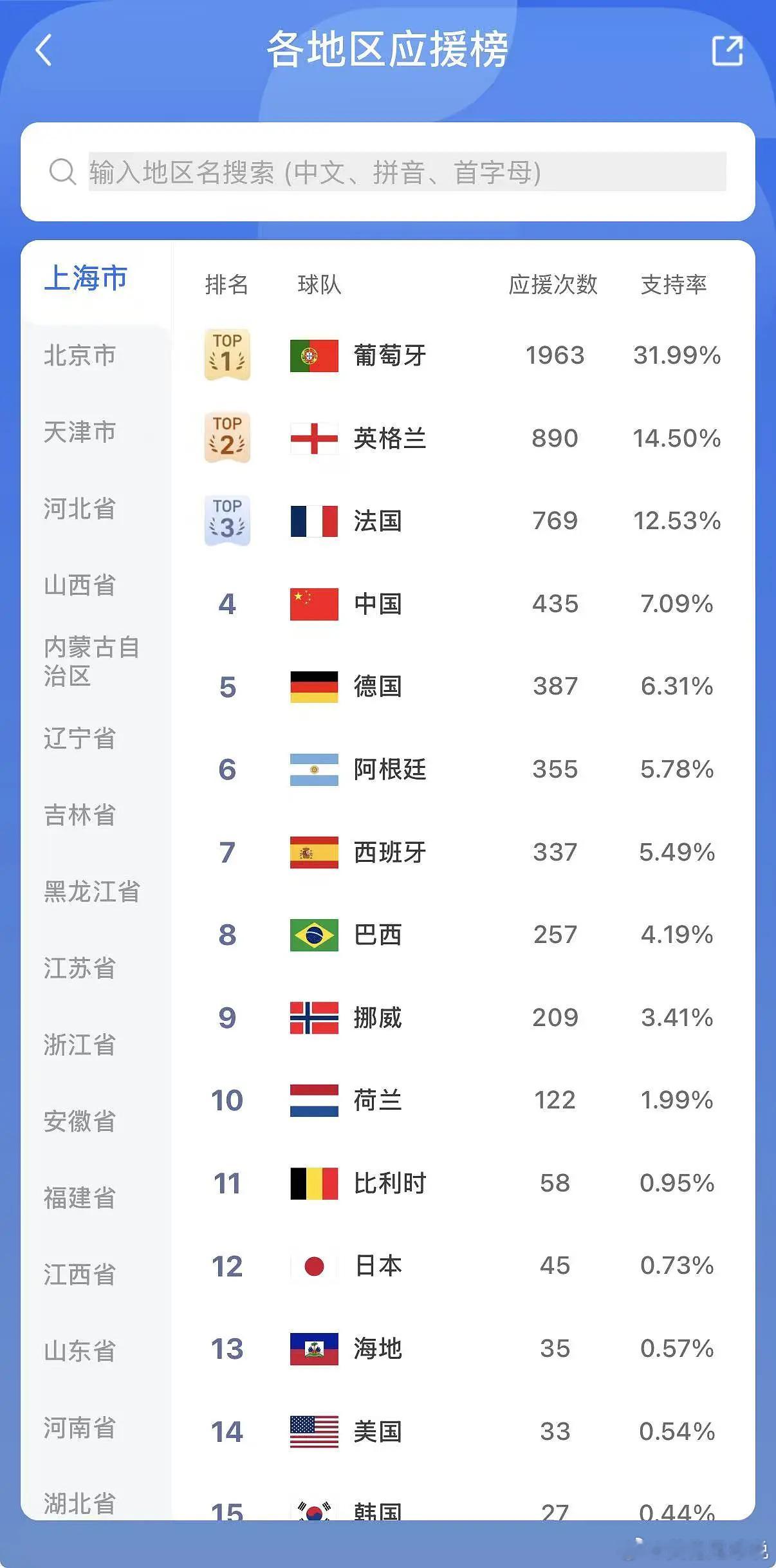 距离2026年美加墨世界杯开幕仅剩不到5天，世界杯应援地图活动仍在持续升温！在经