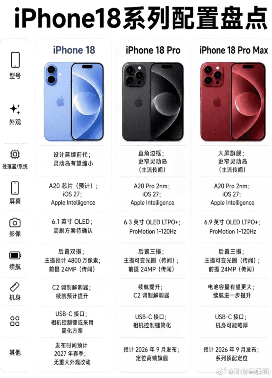 iPhone18标准版最新爆料内存从8GB升到 9GB？这种一年加1GB的升级方