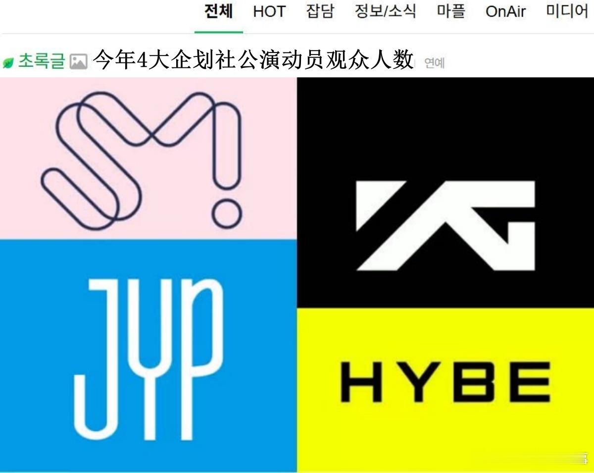 🔥韩网热帖评论翻译🔥4大社今年上半年公演动员观众人数韩网原帖帖主称：YG真的