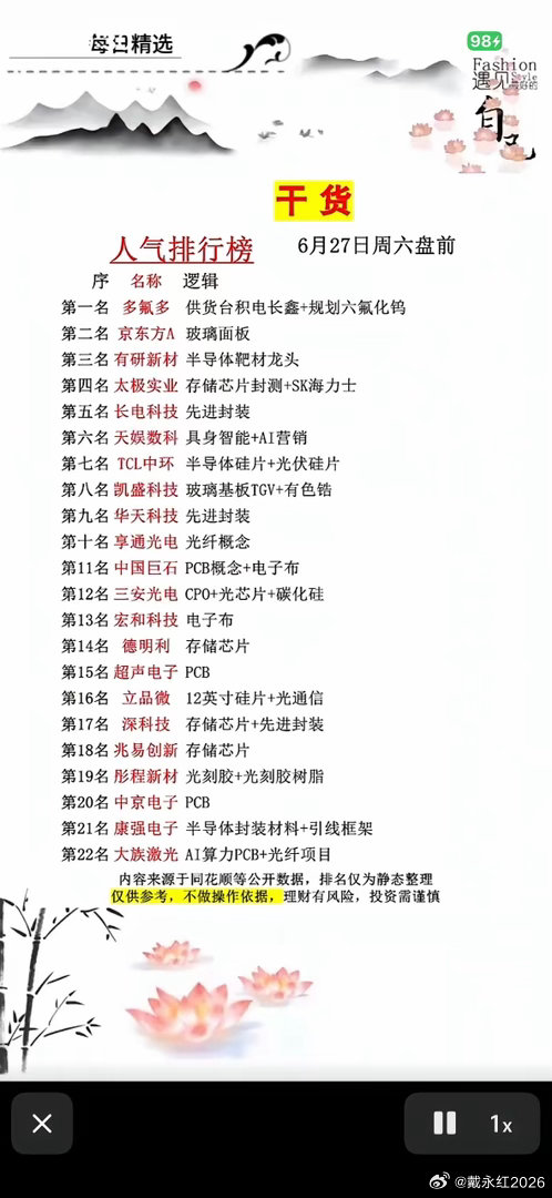 6月27号周六盘前人气榜出炉！多氟多登顶，半导体+AI概念齐飞，你的持仓在榜吗？