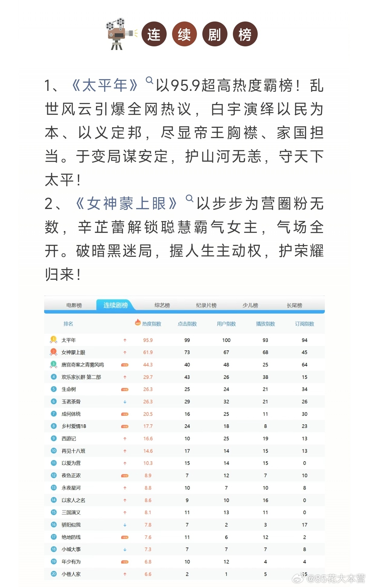 IPTV数据排行榜——2026年2月榜辛芷蕾《女神蒙上眼》综合指数TOP2！ 