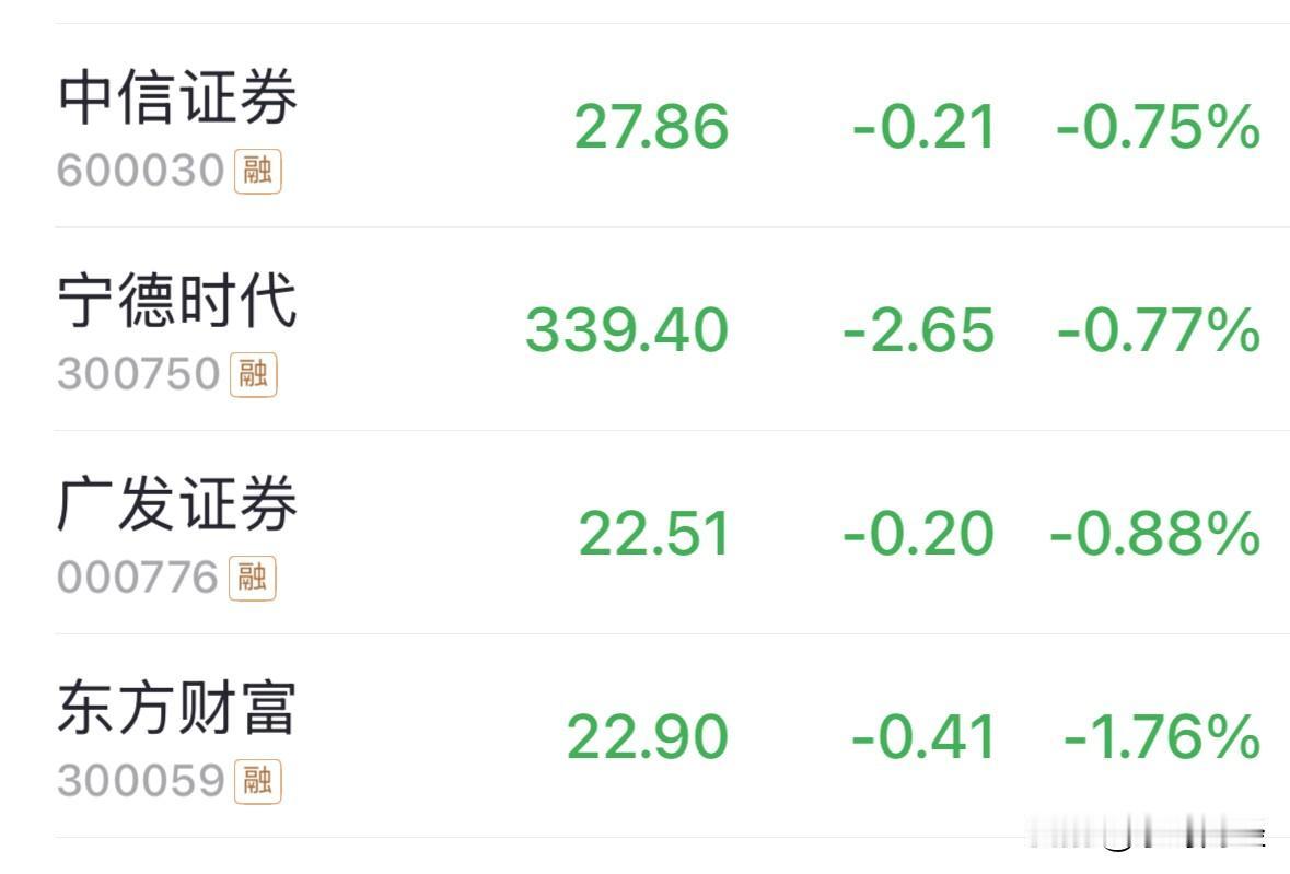 我持仓的券商个股在哭泣😢！关键是指数还是涨的，关键是盘中有两只还曾经游上水面，