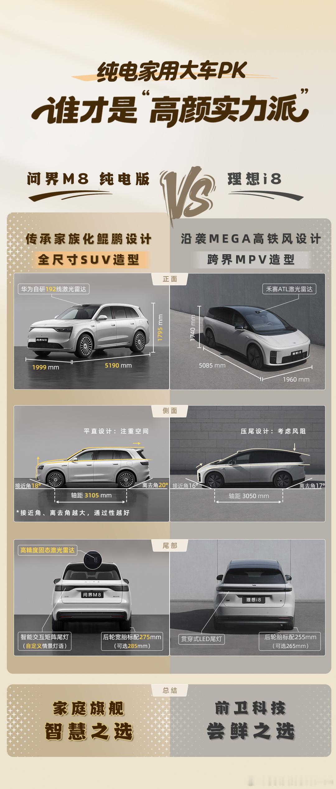 买纯电新能源大家最关心什么？M8 VS i81.800V超长续航？M8全系宁德1