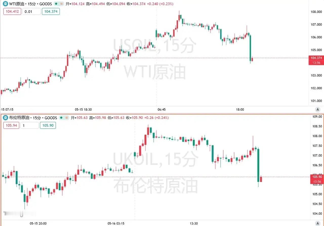 5月18号路透社消息，巴基斯坦把伊朗为结束战争提出的修订方案转交给美国后，美方居