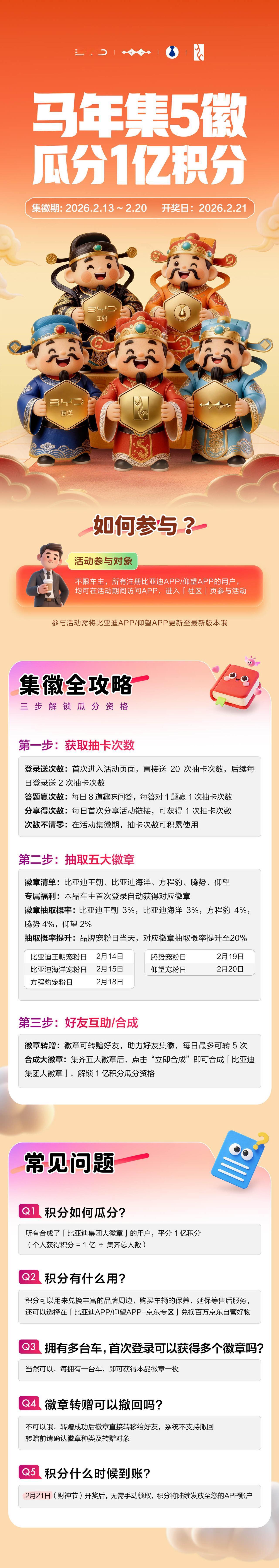 比亚迪APP马年集徽，今天正式开玩！
怎么快速集齐？哪天概率最高？
规则全在这张