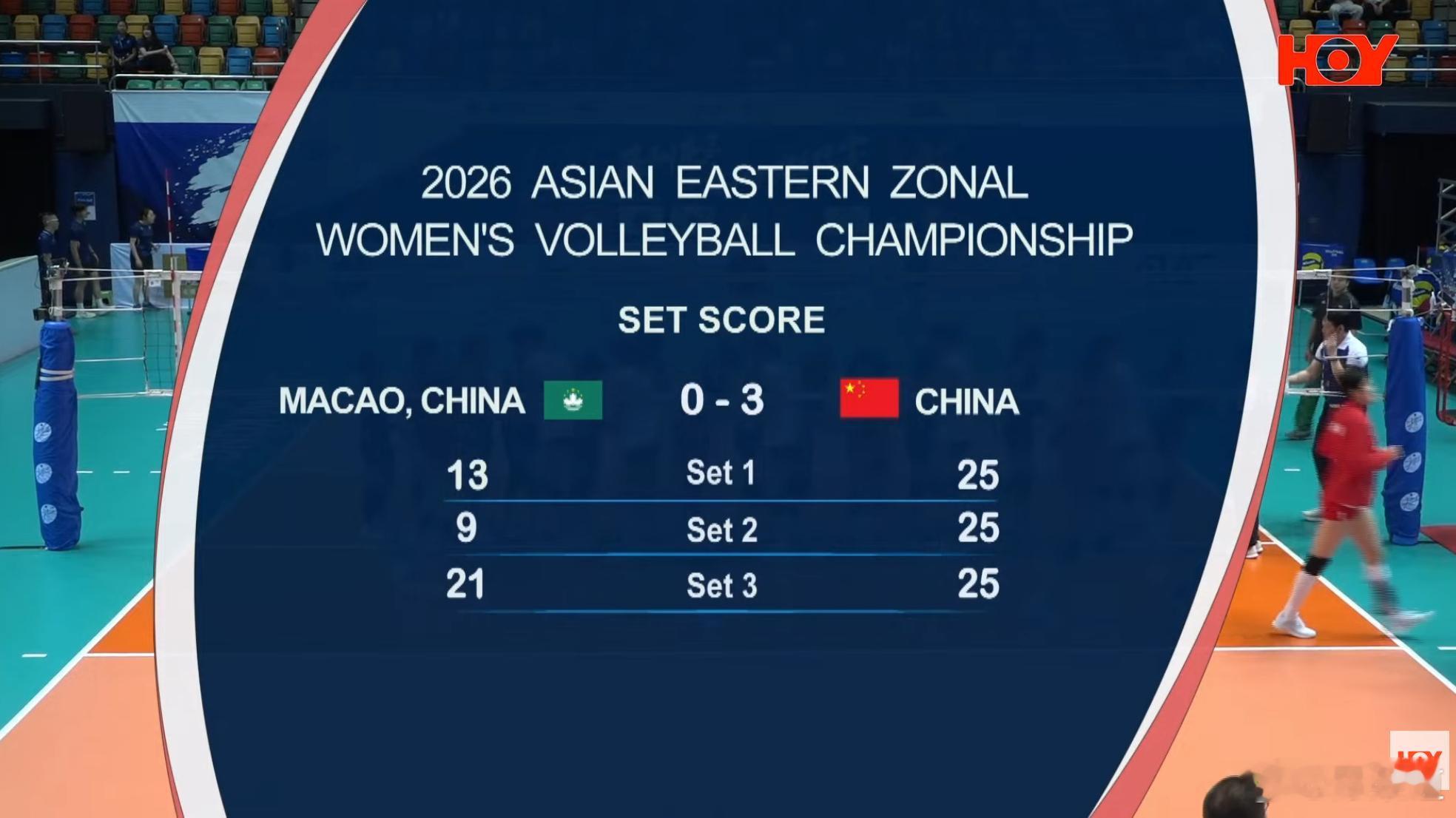 国际排坛动态中国女排中国队3-0中国澳门队的技术统计，中国队自失送了19分，几乎