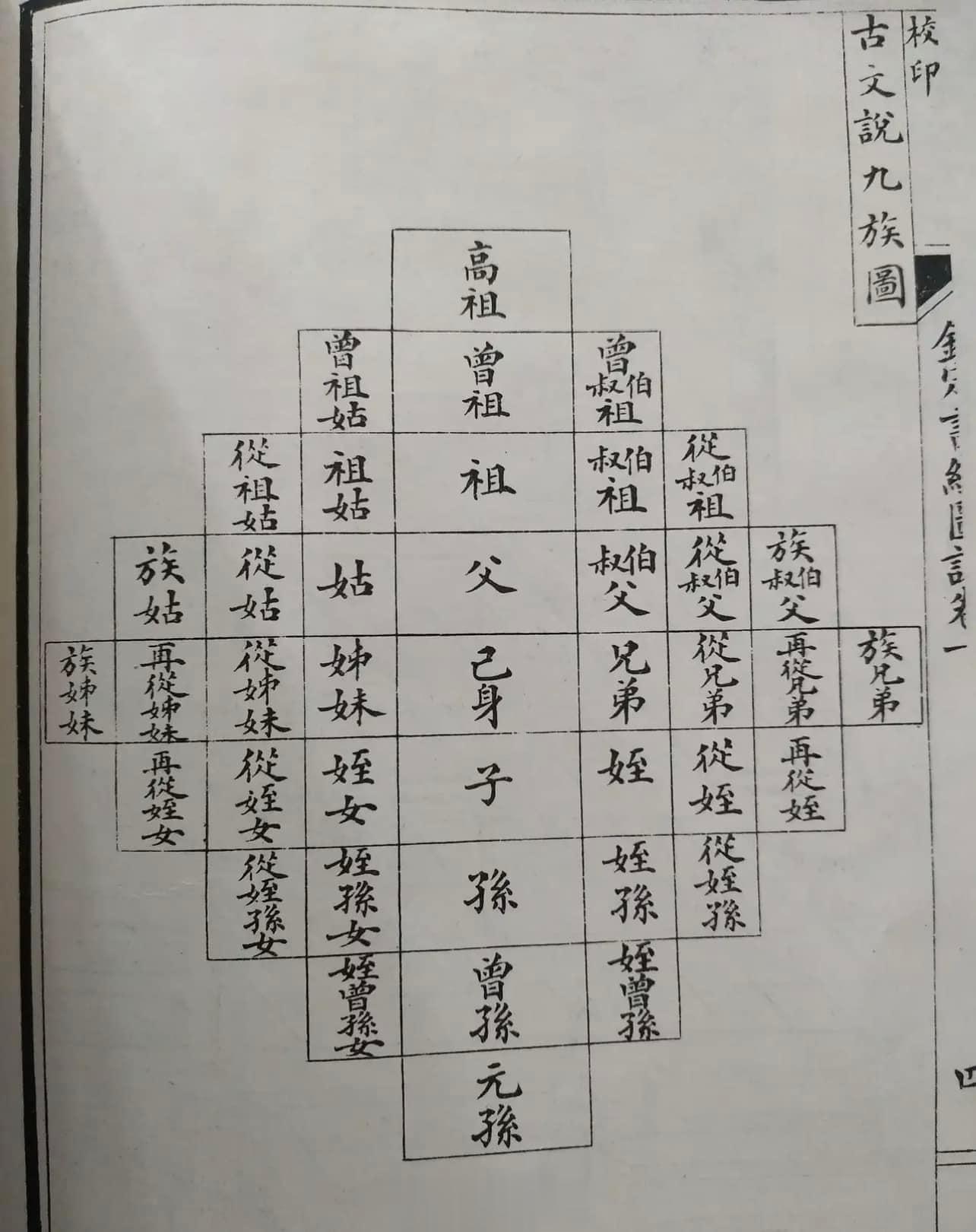 涨知识：古代的九族是哪些？ ​​​