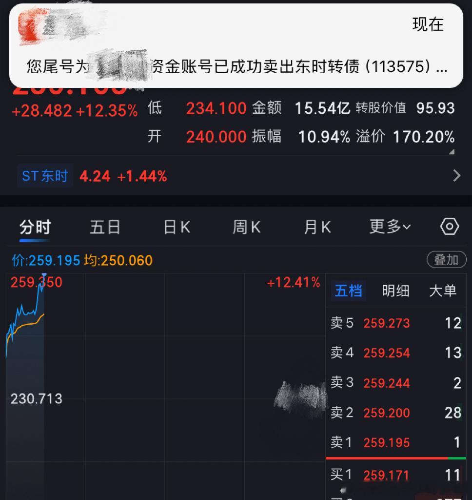 东时转债，极致低迷行情保护好自己的能量吧