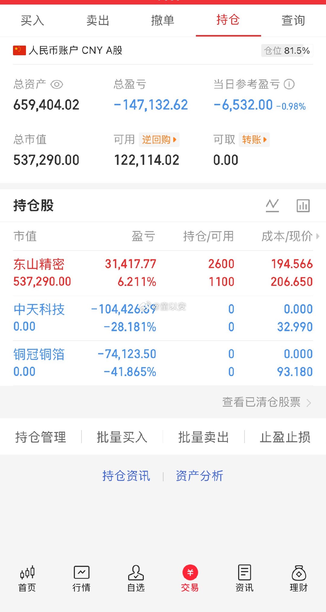 指数是收红了，但科技板块全天乏力，市场成交额持续缩量，场内资金观望情绪特别浓。考
